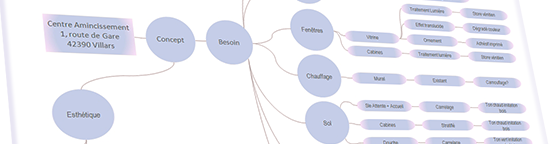 Mind mapping design